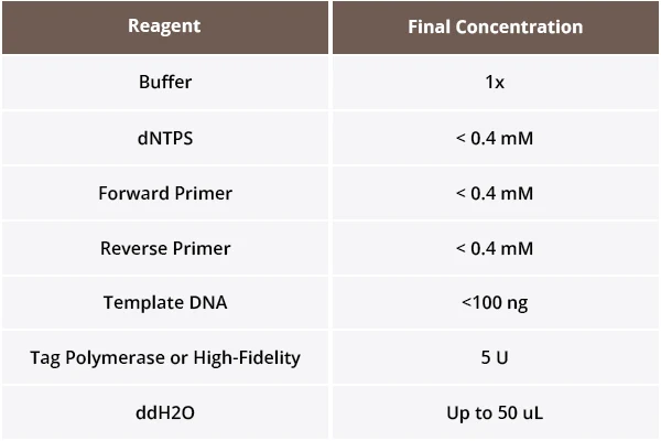 Reaction System Preparation