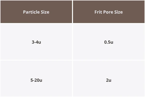 Sintered Frit Selection Guide