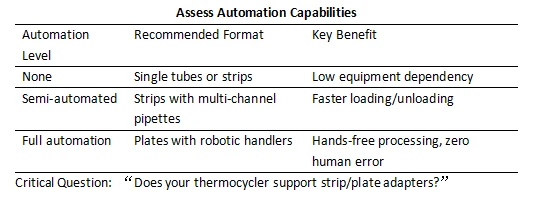 Assess Automation Capabilities