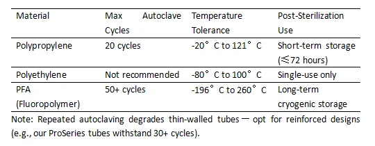 Follow Sterilization Limits to Avoid Warping