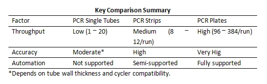 Key Comparison summary